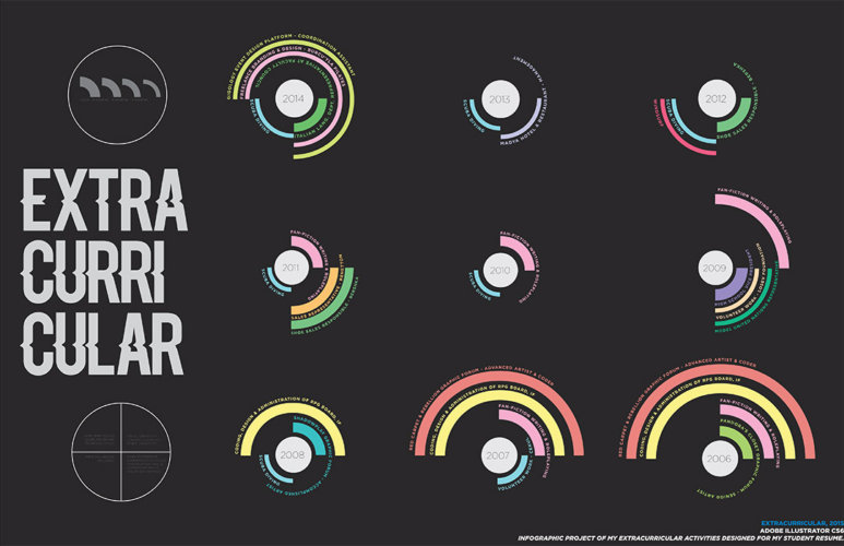 “Extracurricular” infografik, 2014